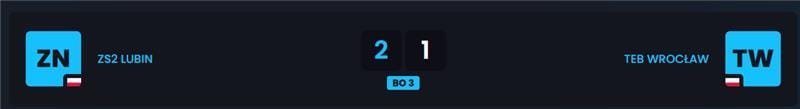 Grafika przedstawia wynik meczu esports: ZS2 Lubin wygrywa 2:1 z TEB Wrocław w formacie BO3