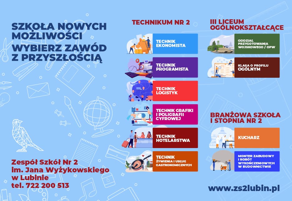 Plakat informacyjny Zespołu Szkół Nr 2 im. Jana Wyżykowskiego w Lubinie. Nagłówek głosi: „Szkoła nowych możliwości. Wybierz zawód z przyszłością”. Na niebieskim tle wymieniono ofertę edukacyjną podzieloną na trzy typy szkół: Technikum Nr 2: technik ekonomista, technik programista, technik logistyk, technik grafiki i poligrafii cyfrowej, technik hotelarstwa, technik żywienia i usług gastronomicznych. III Liceum Ogólnokształcące: Oddział Przygotowania Wojskowego (OPW) oraz Klasa o profilu ogólnym. Branżowa Szkoła I Stopnia Nr 2: kucharz, monter zabudowy i robót wykończeniowych w budownictwie. Na dole plakatu znajdują się dane kontaktowe: tel. 722 200 513 oraz adres strony internetowej www.zs2lubin.pl.